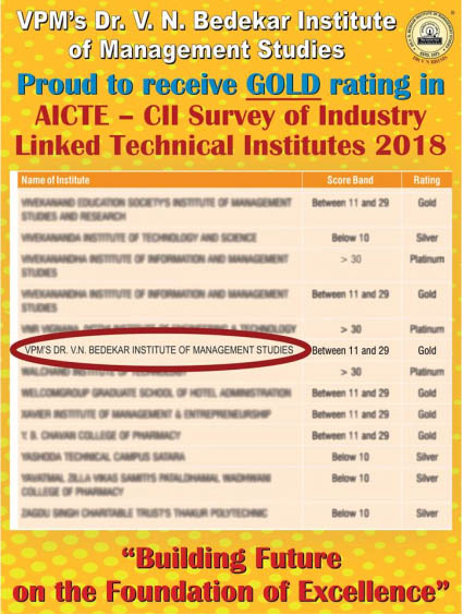 AICTE - CII Survey of Industry Linked Technical Institutes 2018