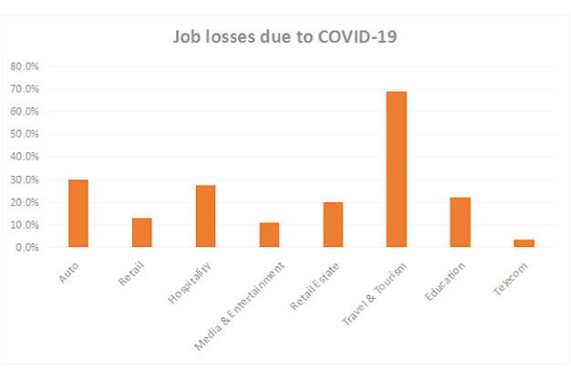 MMS Management College in Thane - Impact of COVID-19 on Hiring of MBAs MMS Management College in Thane - Impact of COVID-19 on Hiring of MBAs