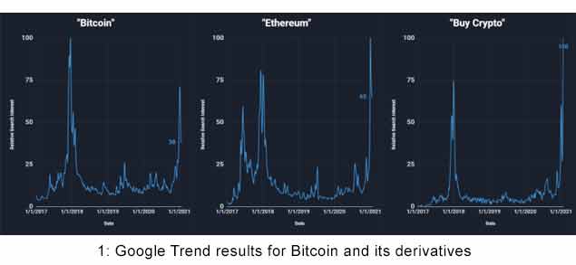 Management College Thane - Currency Conflicts – Will the Emergence of Cryptocurrency finally dethrone the US Dollar as the global currency of choice?