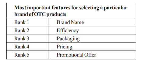 Study Tips For Consumer Behaviour Towards OTC Drugs